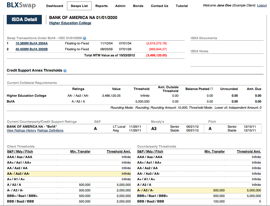 BLXSwap Screenshot- ISDA Detail